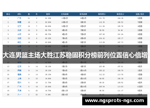 大连男篮主场大胜江苏稳固积分榜前列位置信心倍增
