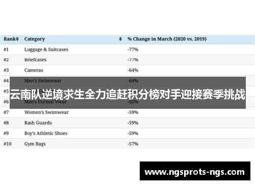 云南队逆境求生全力追赶积分榜对手迎接赛季挑战