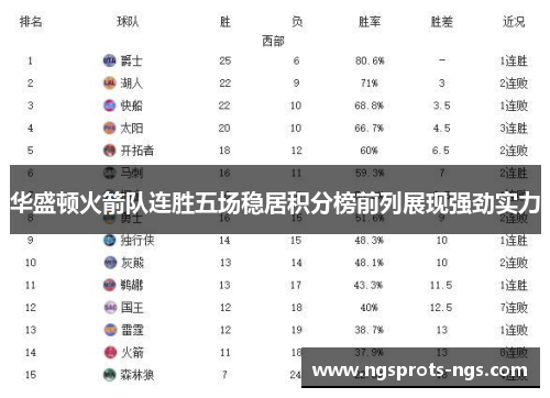 华盛顿火箭队连胜五场稳居积分榜前列展现强劲实力